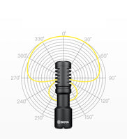 boya MM1+ microphone