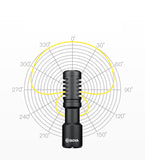 boya MM1+ microphone