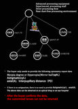 Refractive Index Nearsighted Myopia Computer Blue Light Blocking Reading Distance Glasses lenes Eyeglasses professional Customized Prescription with -100(-1.0) -150(-1.5) -200(-2.0) -250(-2.5) -300(-3.0) -350(-3.5) -400(-4.0) degree