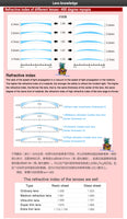 Refractive Index Nearsighted Myopia Computer Blue Light Blocking Reading Distance Glasses lenes Eyeglasses professional Customized Prescription with -100(-1.0) -150(-1.5) -200(-2.0) -250(-2.5) -300(-3.0) -350(-3.5) -400(-4.0) degree